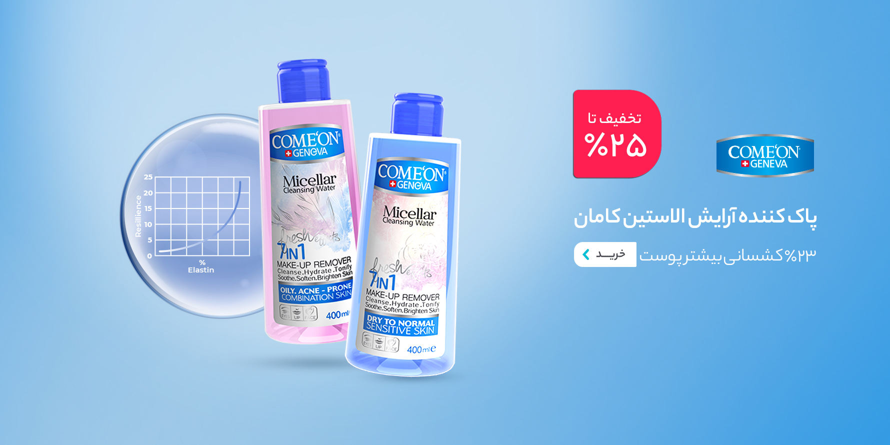 مشاوره فني